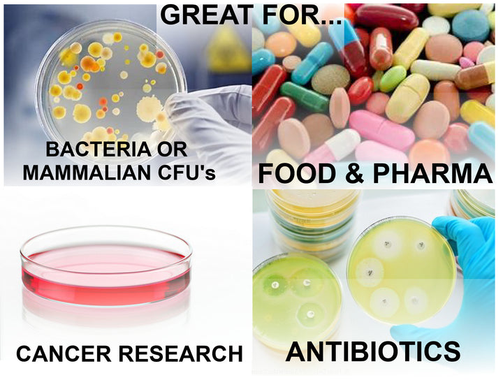 The IncuCount is commonly used for food safety, pharmaceutical testing, microbiology, environmental testing, oncology research, biotech and antibiotics 